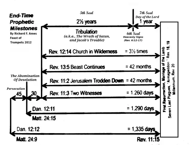Endtime Chart_BnW-120(LCG)